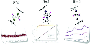 Graphical abstract: A base-free synthetic route to anti-bimetallic lanthanide pentalene complexes