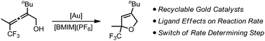 Graphical abstract: Gold-catalyzed cycloisomerization of trifluoromethylated allenols: sustainability and mechanistic studies