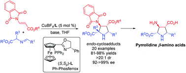 Graphical abstract: The facile and stereoselective synthesis of pyrrolidine β-amino acids via copper(i)-catalyzed asymmetric 1,3-dipolar cycloaddition