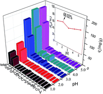 Graphical abstract: Amidoxime-functionalized hydrothermal carbon materials for uranium removal from aqueous solution