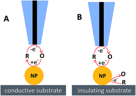 Graphical abstract: Electrochemistry at a single nanoparticle: from bipolar regime to tunnelling