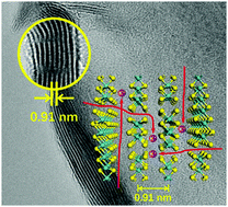 Graphical abstract: Enhancing potassium-ion battery performance by defect and interlayer engineering