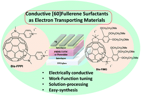 Graphical abstract: Conductive fullerene surfactants via anion doping as cathode interlayers for efficient organic and perovskite solar cells