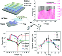 Graphical abstract: A bio-inspired electronic synapse using solution processable organic small molecule