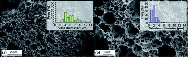 Graphical abstract: Acid and base catalysed reactions in one pot with site-isolated polyHIPE catalysts