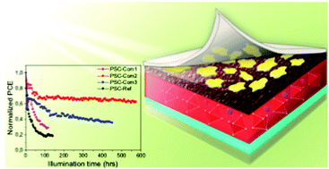 Graphical abstract: A two-fold engineering approach based on Bi2Te3 flakes towards efficient and stable inverted perovskite solar cells