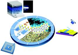 Graphical abstract: Anthracene derivative based multifunctional liquid crystal materials for optoelectronic devices