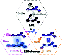 Graphical abstract: Each phenyl group performs its own functions on luminescence: phenyl substituted effect in tetraphenylpyrazine