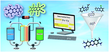 Graphical abstract: New insights into phenazine-based organic redox flow batteries by using high-throughput DFT modelling