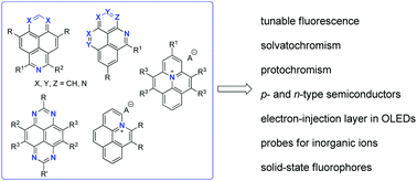 Graphical abstract: Azapyrene-based fluorophores: synthesis and photophysical properties