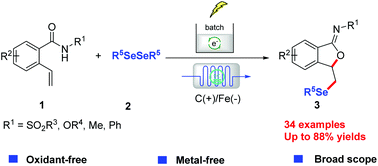 Graphical abstract: Continuous-flow electrosynthesis of selenium-substituted iminoisobenzofuran via oxidative cyclization of olefinic amides and diselenides