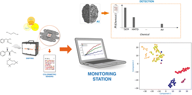 Graphical abstract: Machine learning methods for the detection of explosives, drugs and precursor chemicals gathered using a colorimetric sniffer sensor