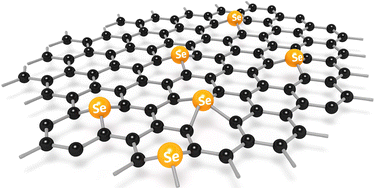 Graphical abstract: Selenium-doped carbon materials: synthesis and applications for sustainable technologies