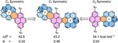 Graphical abstract: Pyrene bridged double[7]helicene embedded with a heptagonal ring