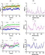 Graphical abstract: Synthesis, biological evaluation and in silico investigations of benzotriazole derivatives as potential inhibitors of NIMA related kinase