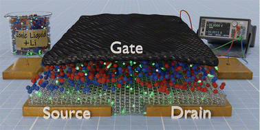 Graphical abstract: A study of the doping process in Li4Ti5O12 and TiO2 battery electrode materials studied in the ion-gated transistor configuration