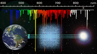 Graphical abstract: Vetting molecular candidates posited for the first diffuse interstellar bands (5780 and 5797 Å): a quantum chemical study