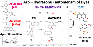Graphical abstract: Solid state NMR and DFT studies of azo–hydrazone tautomerism in azo dyes and chitosan-dye films