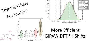 Graphical abstract: 1H isotropic chemical shift metrics for NMR crystallography of powdered molecular organics