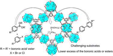 Graphical abstract: Synergistic cross-coupling catalysis: a trialkylphosphine/Pd catalyst tethered to MOF-808(Hf) is very effective for Suzuki–Miyaura coupling of problematic nucleophiles