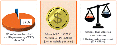 Graphical abstract: Willingness to pay for nationwide wastewater surveillance system for infectious diseases in Japan