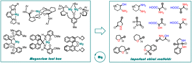 Graphical abstract: Asymmetric magnesium catalysis for important chiral scaffold synthesis