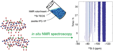Graphical abstract: Exploiting in situ NMR spectroscopy to understand non-traditional methods for zeolite synthesis