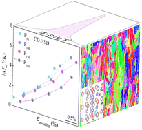 Graphical abstract: One-step additive manufacturing of Ni–Mn–Sn alloys with a large elastocaloric effect