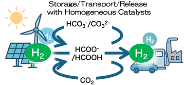 Graphical abstract: Recent development in catalysts for the production, storage and release of hydrogen