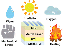 Graphical abstract: Stability of non-fullerene organic solar cells: a device engineering perspective