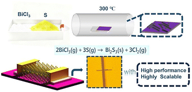 Graphical abstract: Low-temperature CVD synthesis of single-crystalline bismuth sulfide (Bi2S3) microrods for efficient photodetection