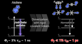 Graphical abstract: Ultrafast nonradiative decay from higher-lying excited states in azulene-dimers