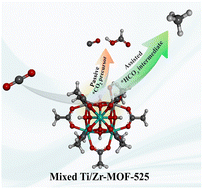 Graphical abstract: CO2 photoreduction on mixed Ti/Zr-MOF-525: bicarbonate as the active intermediate and the role of Ti substitution