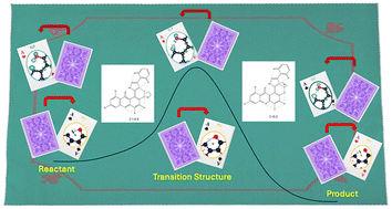 Graphical abstract: A retrospective view on curly arrows revealed by the bonding evolution theory and non-covalent interactions: reaction mechanisms meet quantum foundations