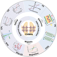 Graphical abstract: Internally and externally induced chiral hybrid metal halide materials for advanced chiroptoelectronic applications