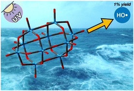 Graphical abstract: Can excited decatungstate abstract hydrogen from water? New results and thoughts on this unusual reaction