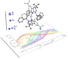Graphical abstract: Unquenched orbital angular momentum in quasi-linear two-coordinate transition metal complexes featuring sterically bulky carbazole ligands