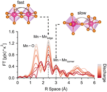 Graphical abstract: Unveiling capacity limitations of MnO2 in rechargeable Zn chemistry