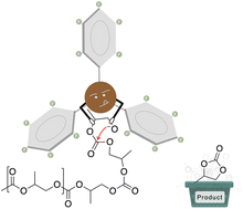 Graphical abstract: Borane-catalysed cyclodepolymerization of CO2-derived polycarbonates