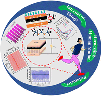 Graphical abstract: Energy augmentation of triboelectric nanogenerators using PDMS–MWCNT composites and their applications in IoT and HMI sensing