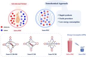 Graphical abstract: Ultrafast sonochemical synthesis of imine-linked porous organic cages with high surface area for gas adsorption