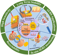 Graphical abstract: The emerging role of semiconductor nano-photocatalysts in strengthening surface enhanced Raman scattering applicability for sustainable multifunctional applications
