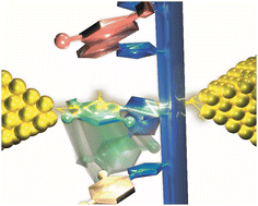 Graphical abstract: A reflection on ‘Dipole effects on the formation of molecular junctions’