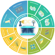 Graphical abstract: Progress on perovskite photodetectors for optical communications