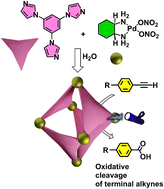 Graphical abstract: Selective photocatalytic oxidative cleavage of terminal alkynes to carboxylic acids within a water-soluble Pd6 nanocage
