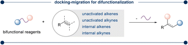 Graphical abstract: Radical docking–migration: a powerful strategy for difunctionalization of alkenes and alkynes