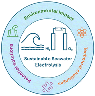 Graphical abstract: Sustainable seawater electrolysis: evaluating environmental impacts and technological development opportunities
