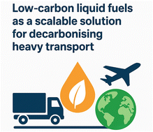 Graphical abstract: Unlocking possibilities to transition to sustainable low-carbon liquid fuels – a perspective