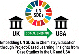 Graphical abstract: Embedding UN SDGs in chemistry education through project-based learning: insights from case studies in the UK and USA