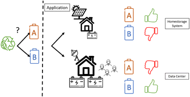 Graphical abstract: Full life cycle assessment of an industrial lead–acid battery based on primary data